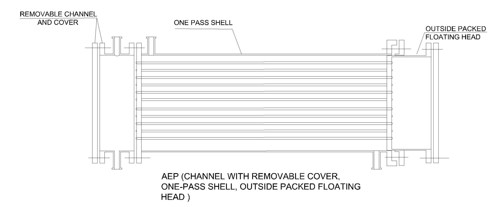TEMA HEAT EXCHANGER AND THEIR TYPES – Shree aasaan Tech
