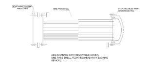 TEMA HEAT EXCHANGER AND THEIR TYPES – Shree aasaan Tech